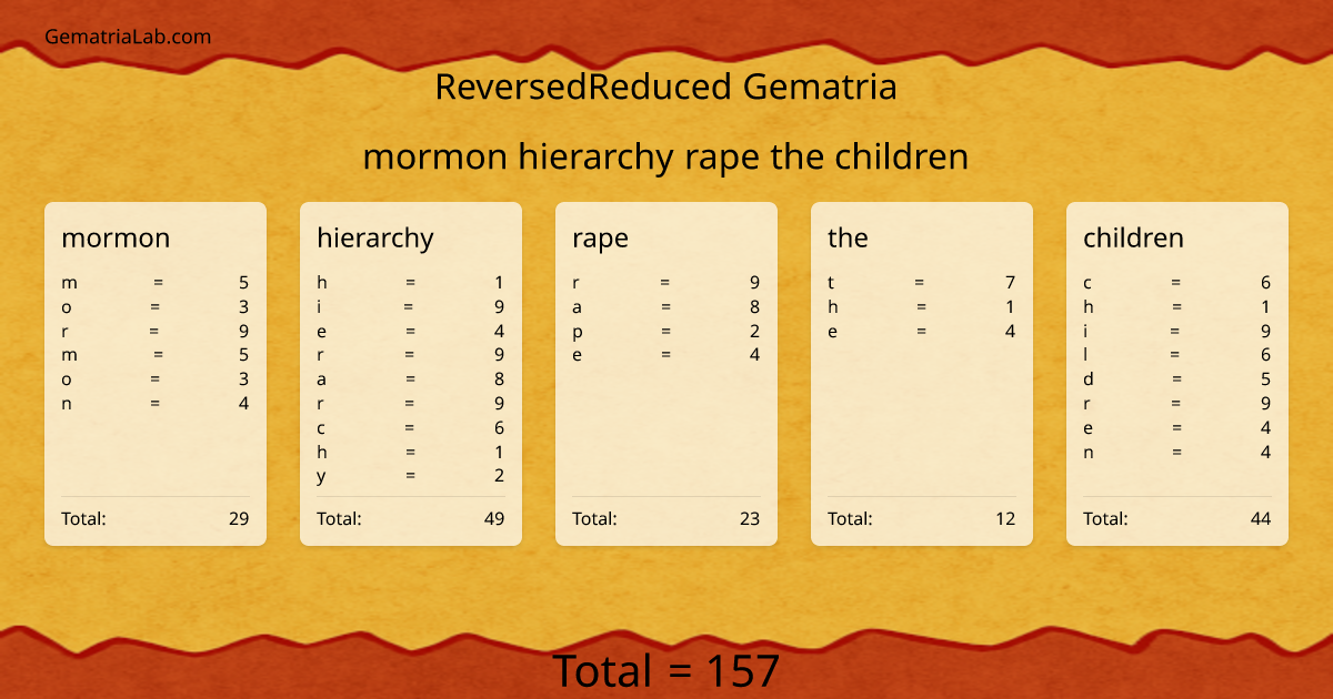 mormon hierarchy rape the children in reversedReduced Gematria